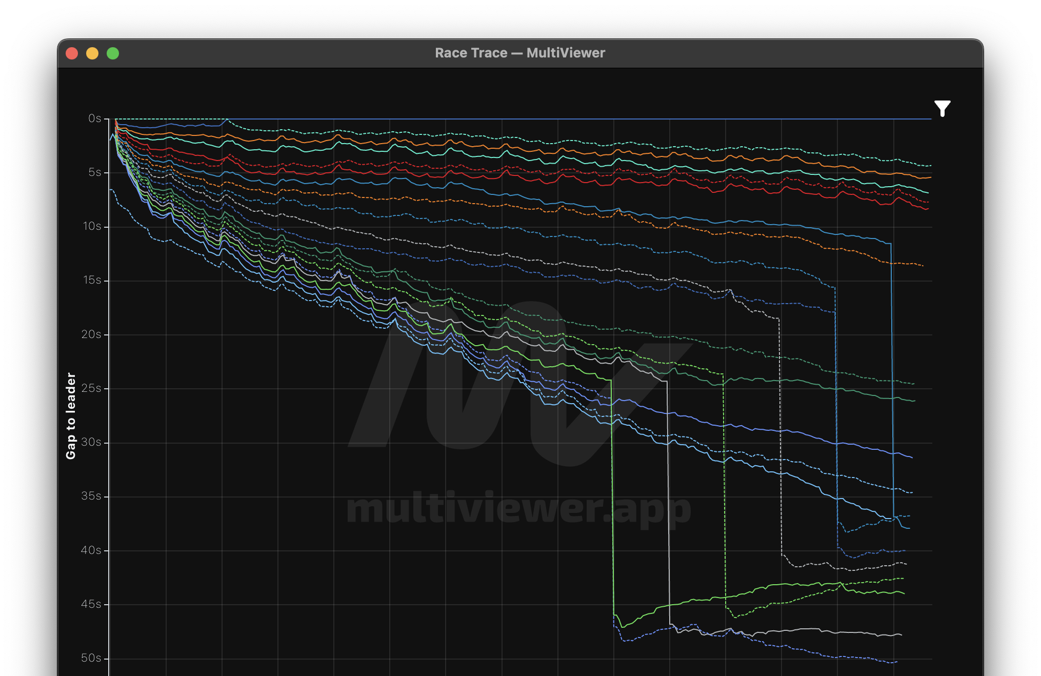 MultiViewer's Race Trace window